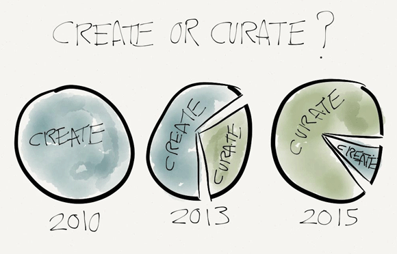 create-or-curate