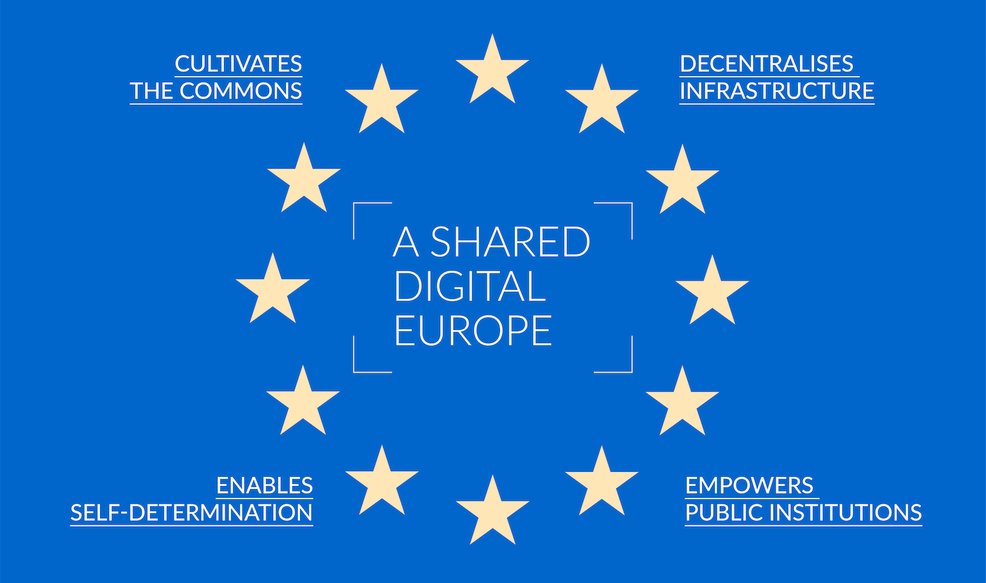 Shared Digital Europe