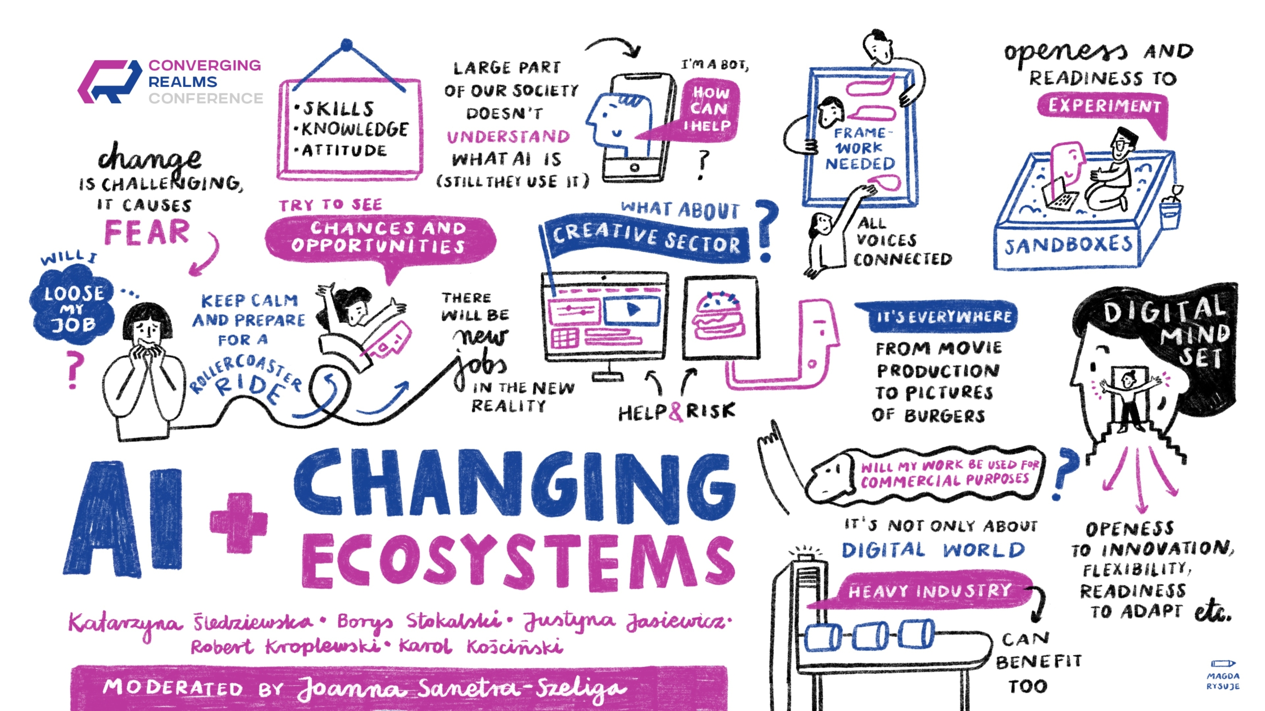 Converging-Realms_KEYNOTE 2_AI+CHANGING ECOSYSTEMS_notes